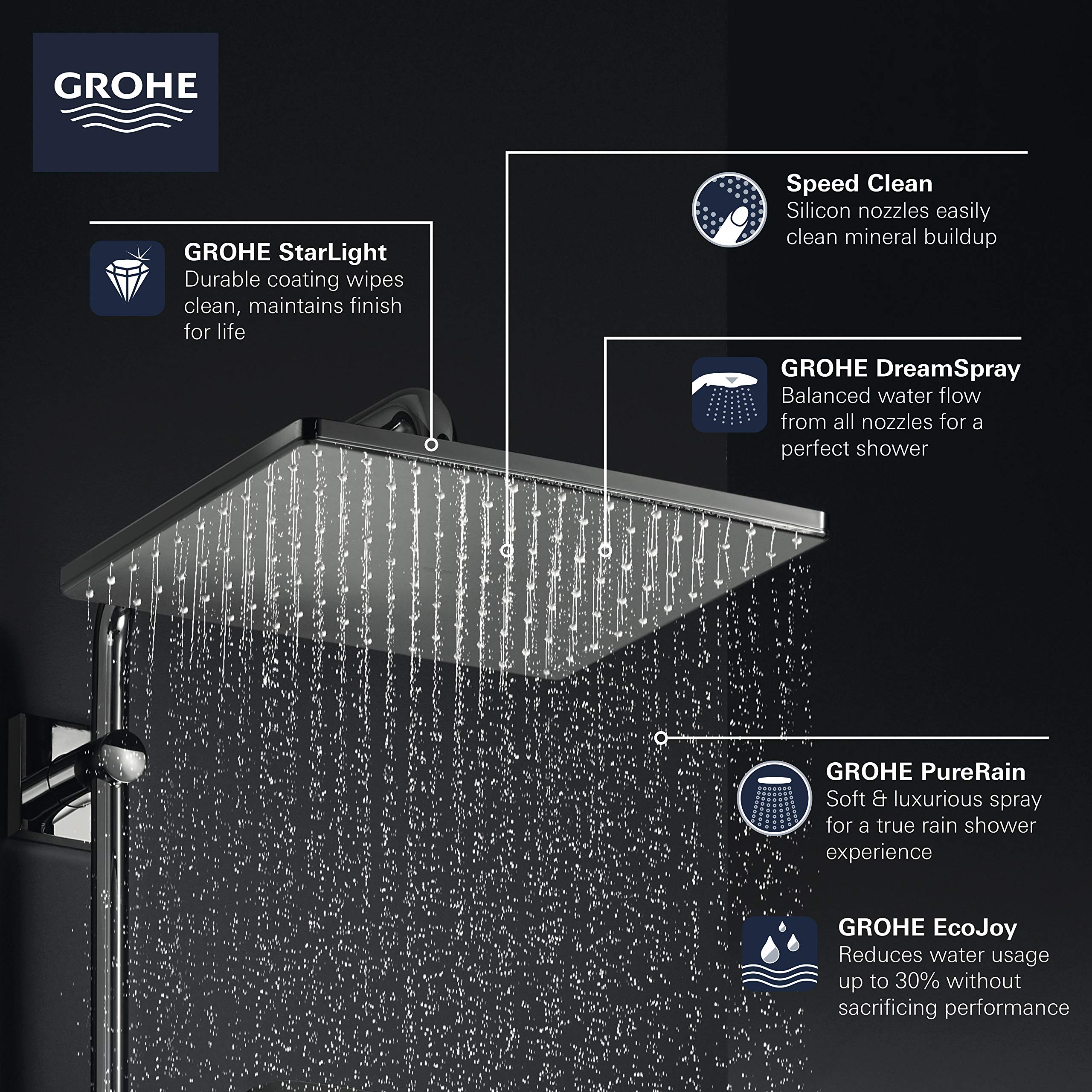 Grohe Rainshower 26570EN0 310 Mono Shower Head, 12" - 1 Spray, 1.75 gpm in Grohe Brushed Nickel