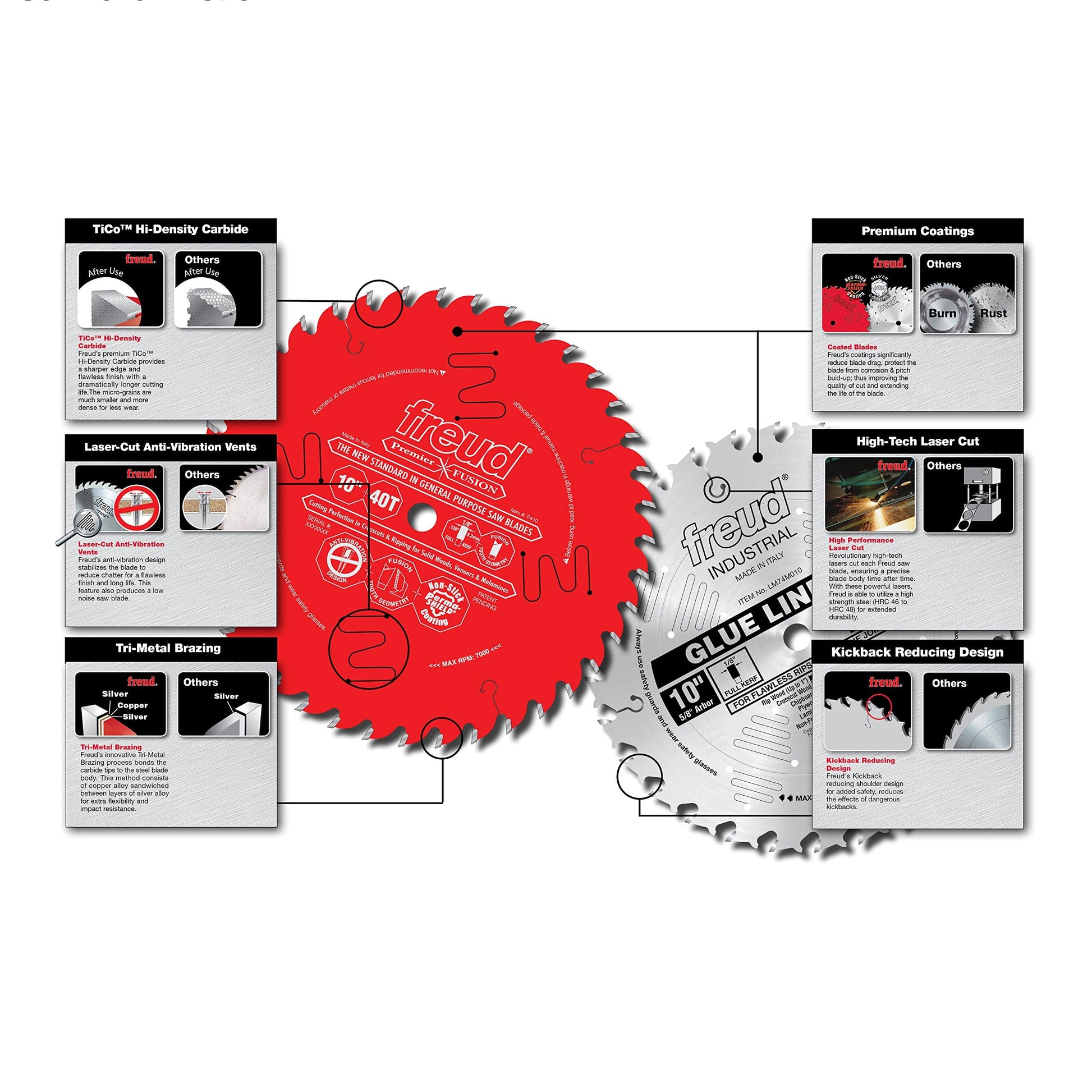 Red and silver 10-inch circular saw blade with teeth around the edge, surrounded by product specification cards detailing fea