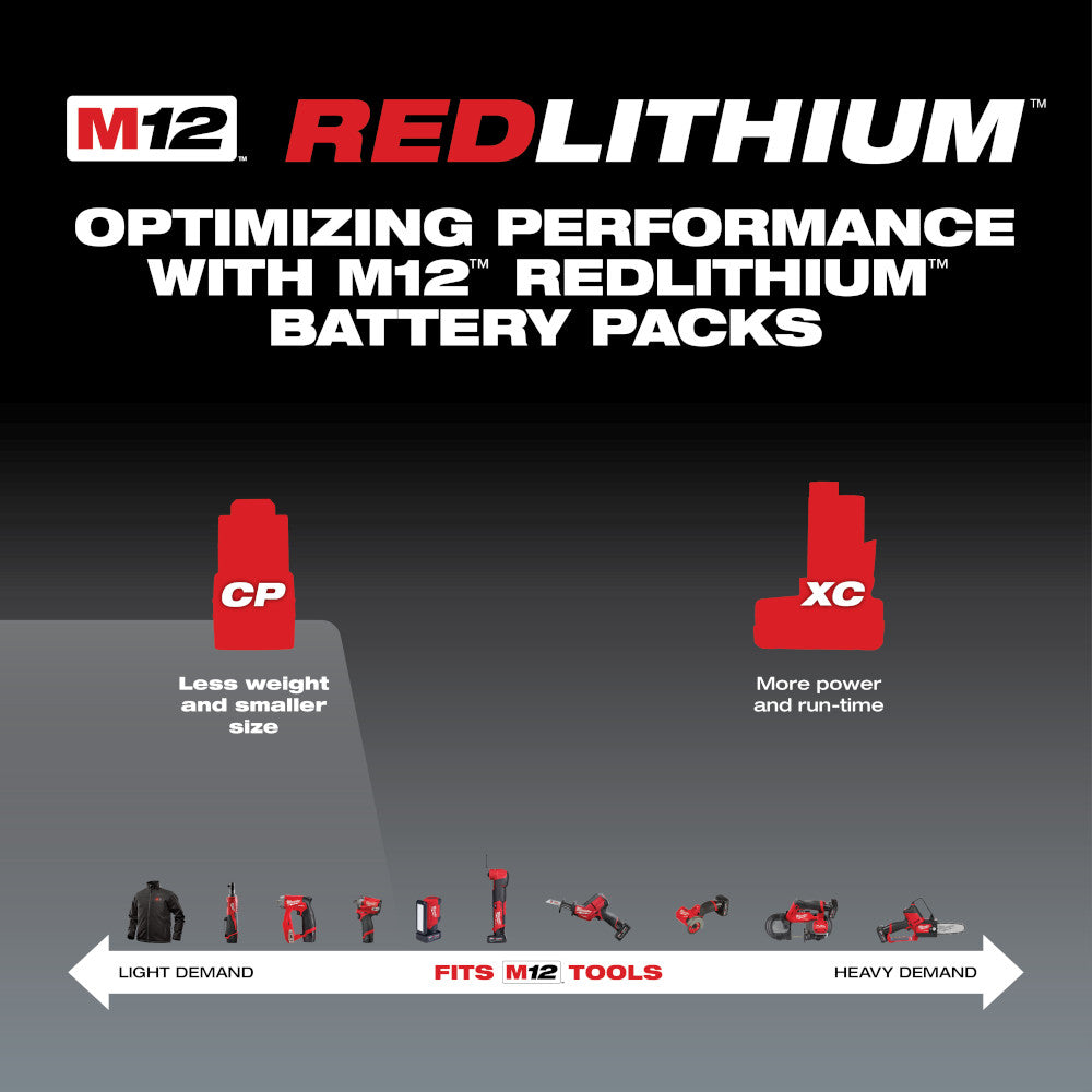 Milwaukee M12 REDLITHIUM 3.0Ah battery pack shown in red next to CP and XC variant comparisons with compatible tool applicati