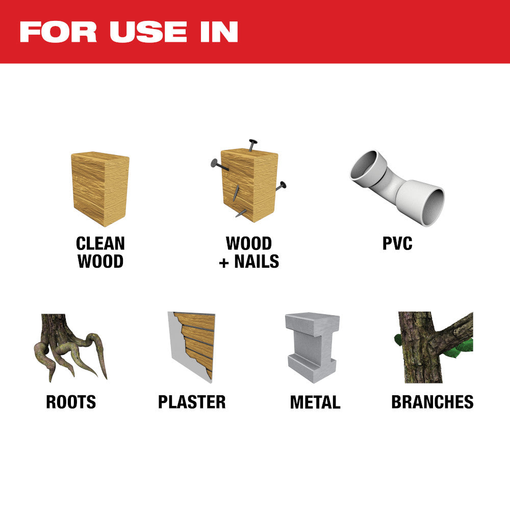 Red and white instructional chart showing nine materials the Milwaukee reciprocating saw can cut: clean wood, wood with nails