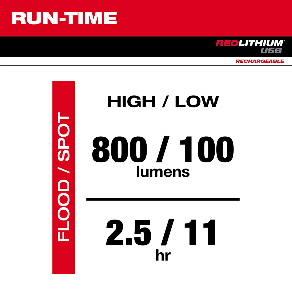 Product specifications graphic showing Milwaukee flashlight features: 800/100 lumens brightness, 2.5/11 hour runtime, Red Lit