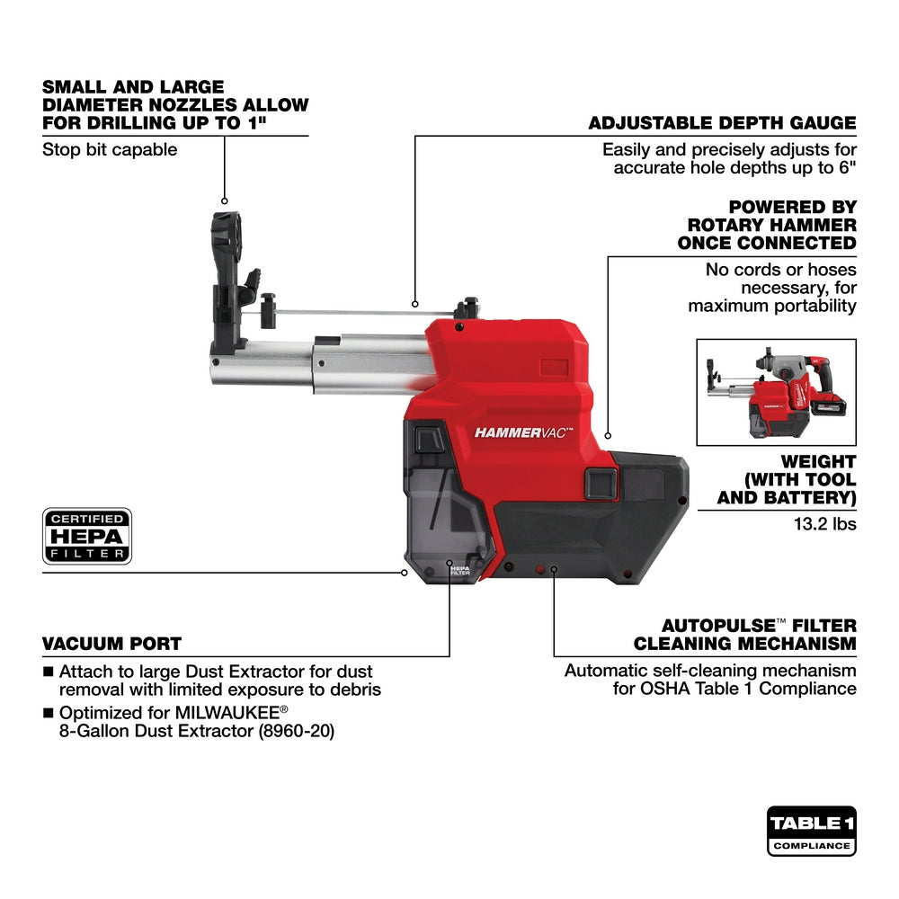 Milwaukee M18 FUEL HammerVac dust extractor with red and black housing, shown with labeled features including depth gauge and