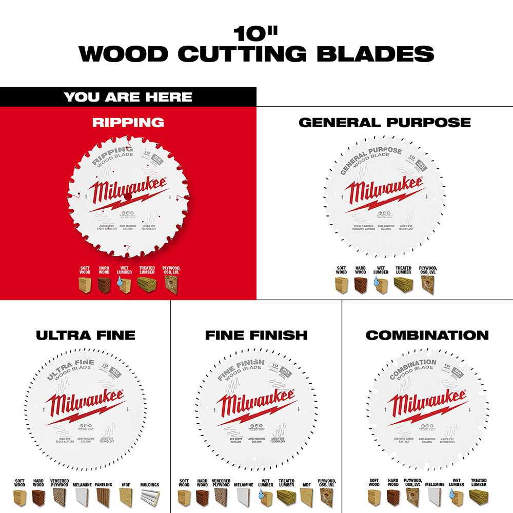 Milwaukee 10-inch circular saw blade with 24 teeth for ripping wood, shown on red background with product branding.