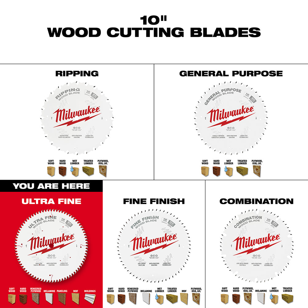 White 10-inch circular saw blade with 80 teeth and Milwaukee branding for fine woodcutting.