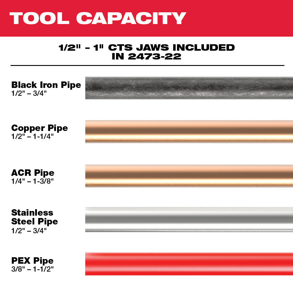 Chart showing M12 press tool jaw capacity for black iron, copper, ACR, stainless steel, and PEX pipes in various sizes.