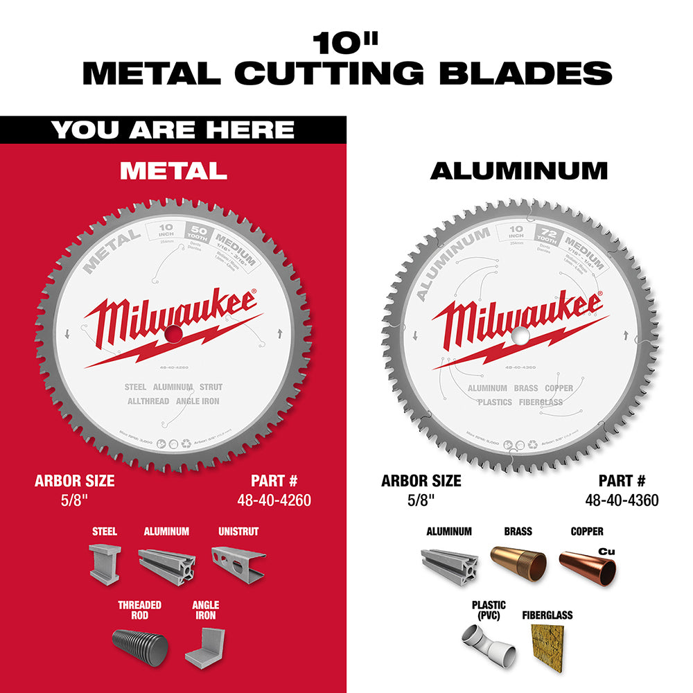 Milwaukee 10-inch circular saw blade with metal cutting teeth, 5/8-inch arbor, gray and white design with red logo.