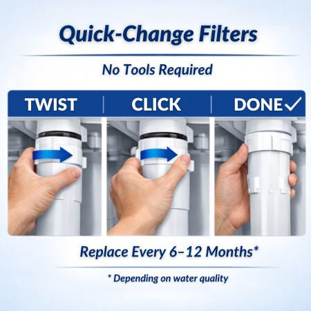 Sterling Water Treatment QC Series Reverse Osmosis Filter Replacement for QCRO-50, QCRO-PUMP - ROQC-B
