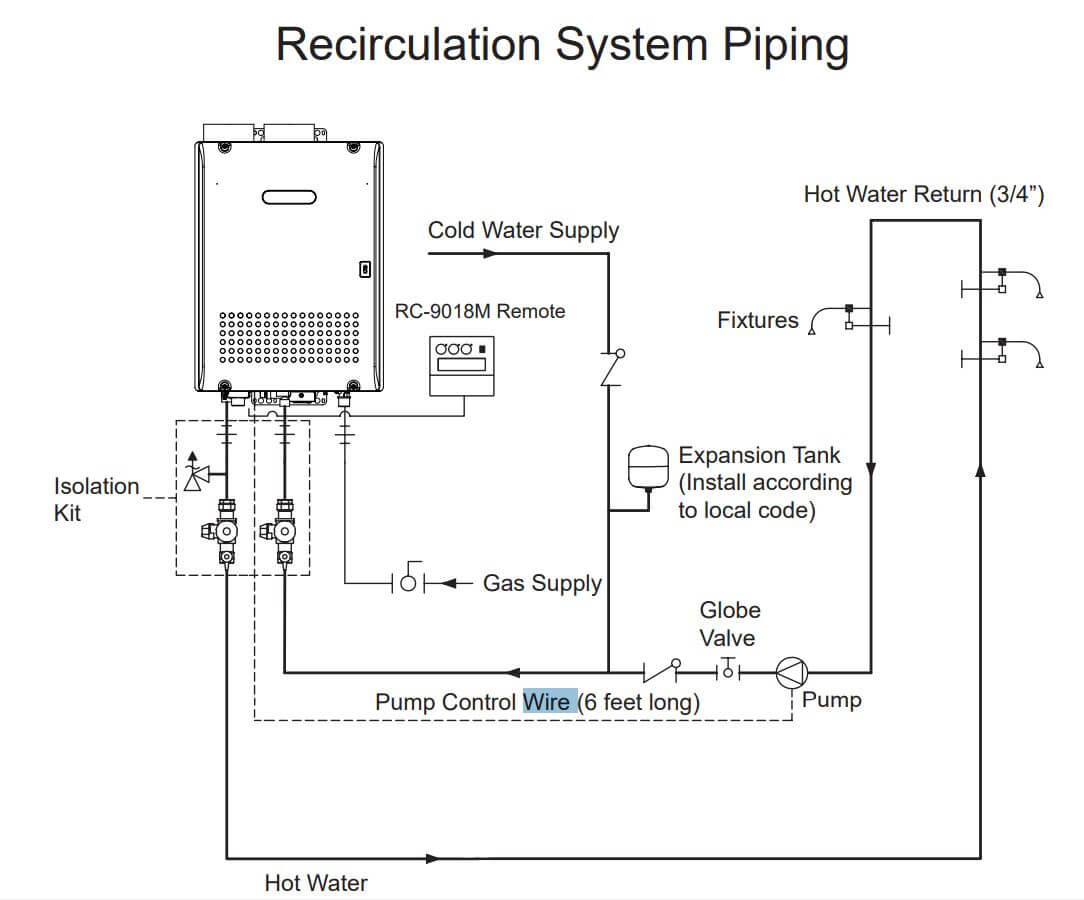 Noritz RPK-EXT External Recirculating Pump