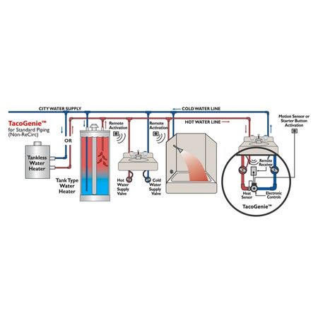 Taco 008CT Hot Water Recirculating Pump