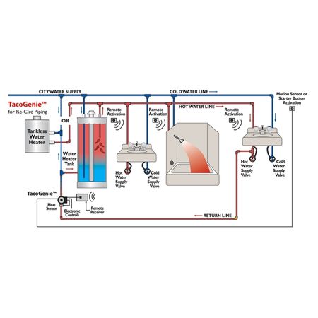 Taco 008CT Hot Water Recirculating Pump