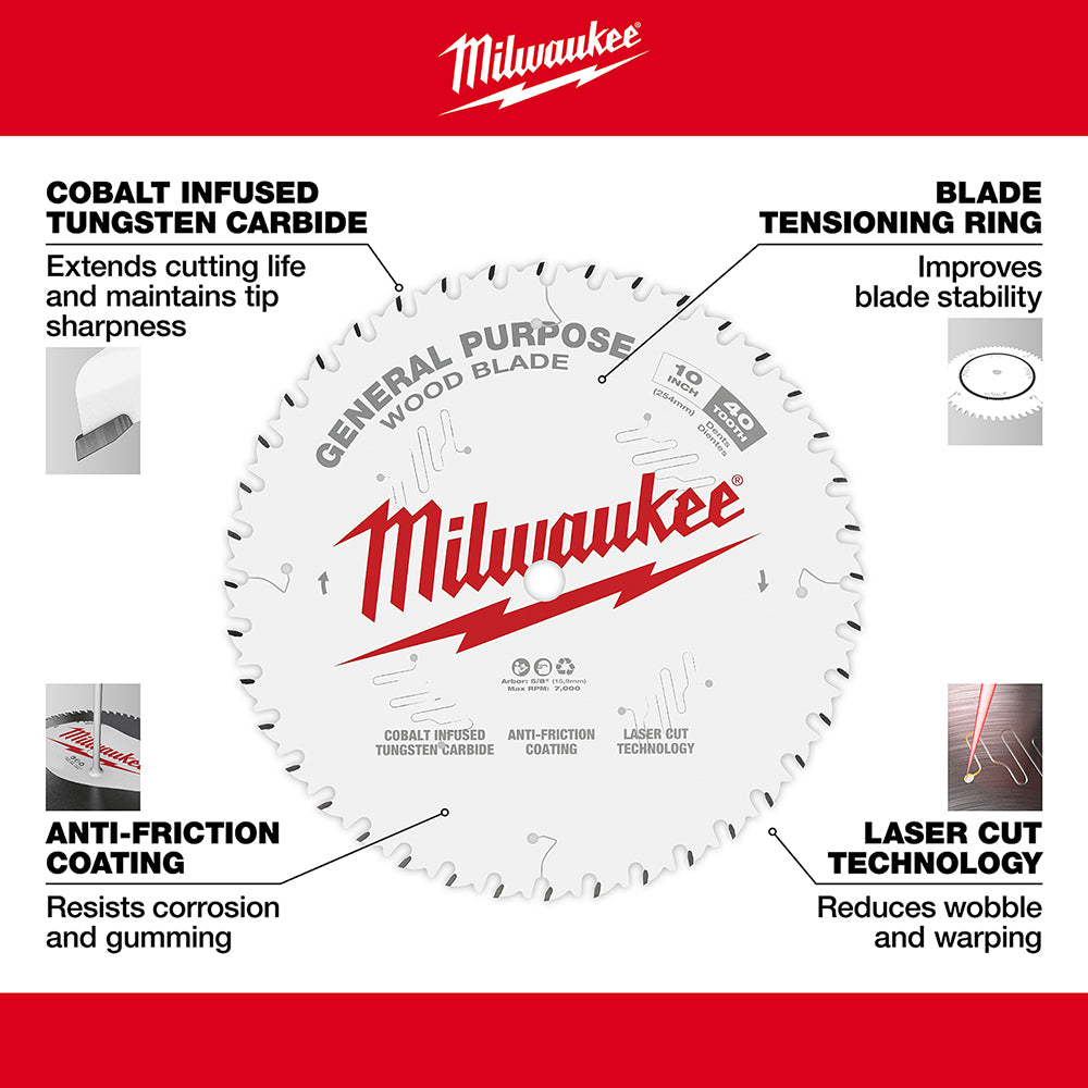 Milwaukee 10-inch circular saw blade with 40 teeth, labeled with features including cobalt tungsten carbide, tensioning ring,