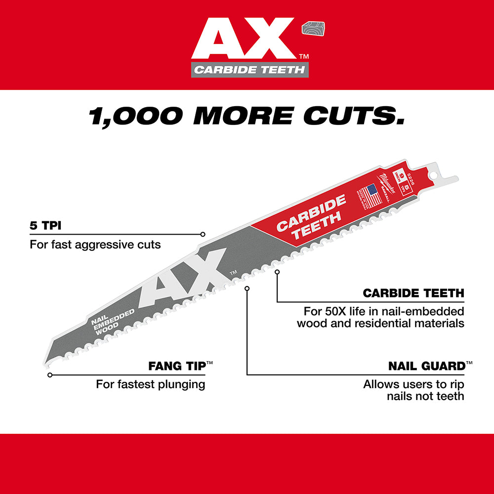 Milwaukee 5pc carbide teeth SAWZALL blade set with labeled features including 5 TPI teeth, fang tip, and nail guard.