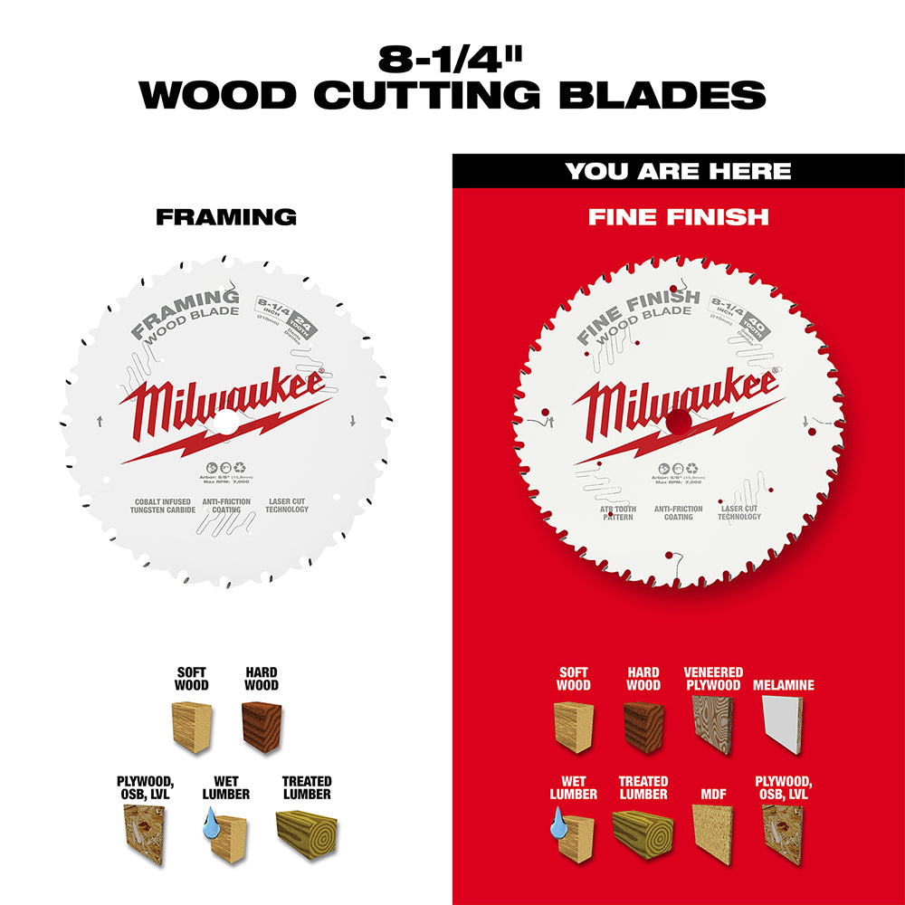 Milwaukee 8-1/4 inch circular saw blade with 40 teeth on white face and red background, shown with material compatibility gui