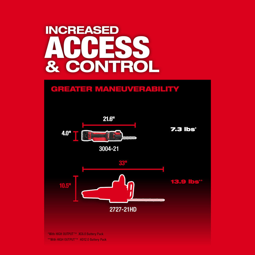 Milwaukee 3004-20 M18 FUEL HATCHET 8" Pruning Saw