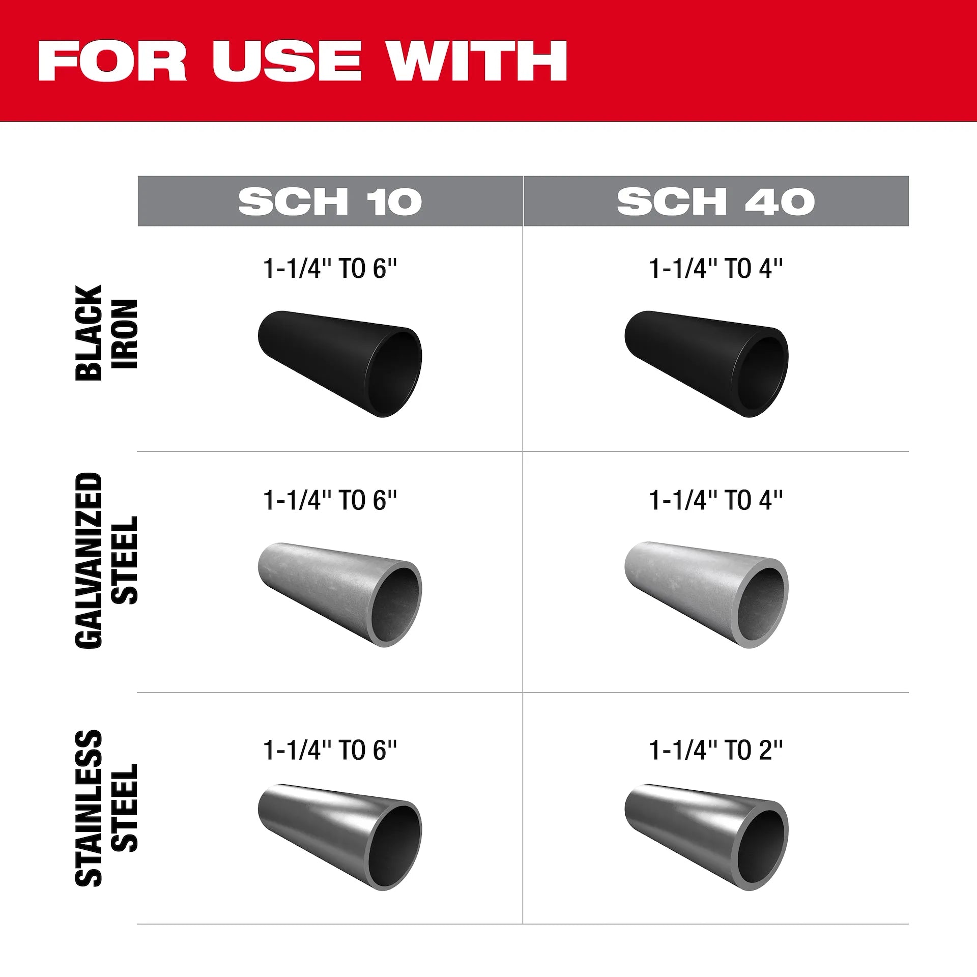 Milwaukee M18 FUEL RINGER Roll Groover for 1-1/4 to 4 in. 10/40 or 6 in. Sch 10