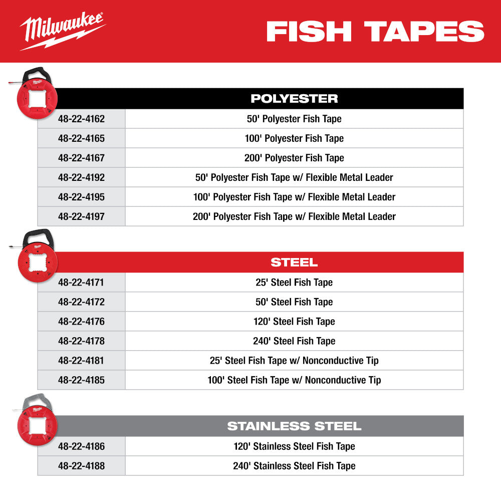 Milwaukee 48-22-4165 100-foot polyester fish tape with red reel housing and non-conductive tip.