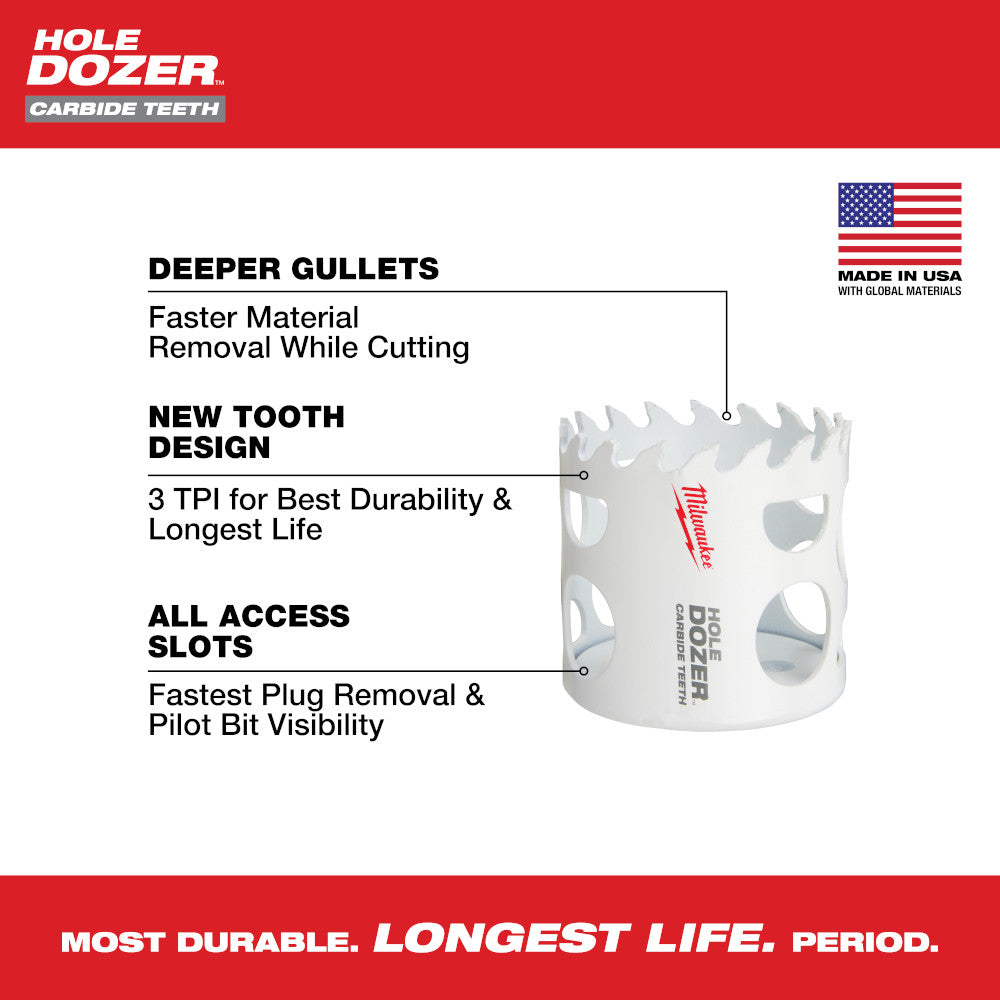 Milwaukee HOLE DOZER 1-5/16" carbide teeth hole saw with deeper gullets and access slots shown on white background.