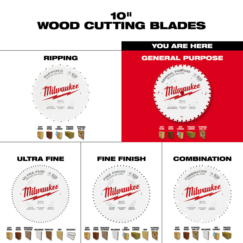 Milwaukee 10-inch 40-tooth circular saw blade with white center and gray teeth on red background chart.