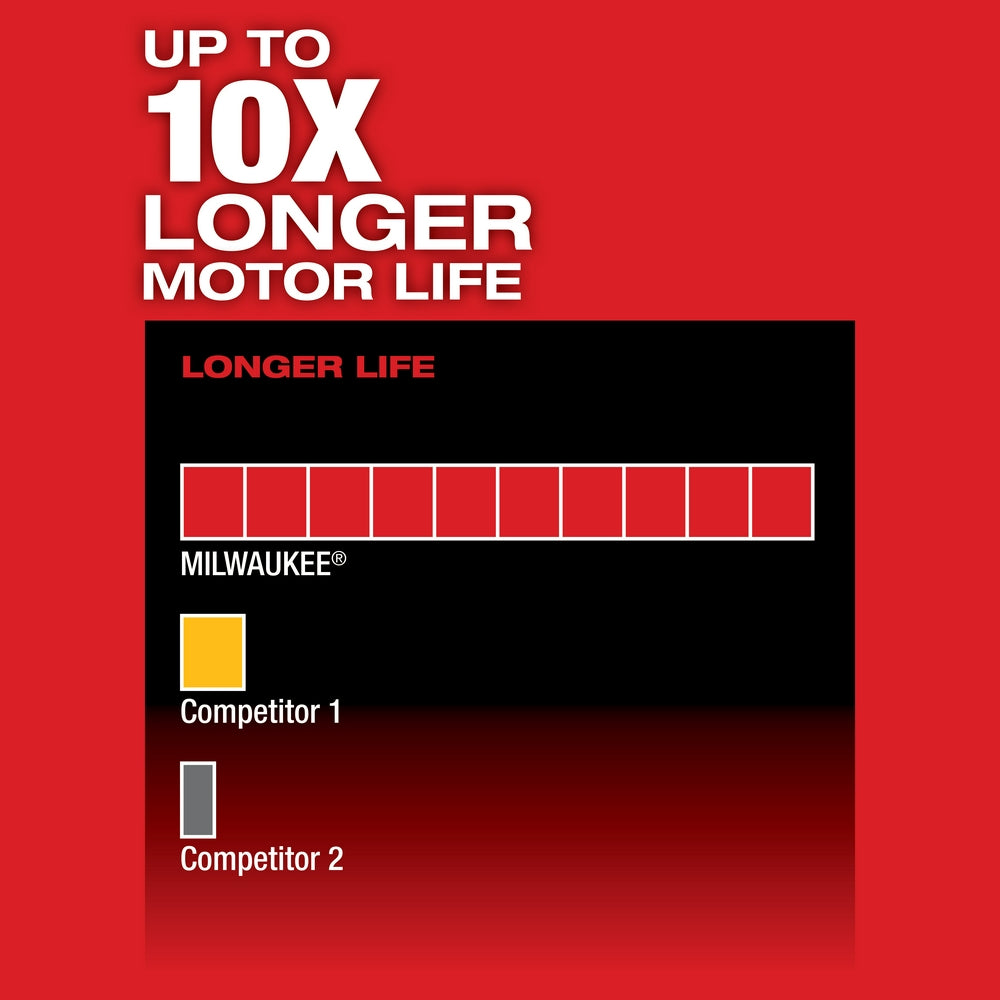Chart comparing Milwaukee M12 FUEL motor life to competitors, showing Milwaukee with longer red bar than Competitor 1 and 2.