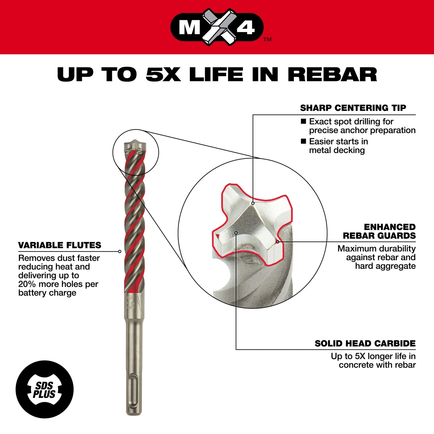 Milwaukee 48-20-7206 SDS-Plus 4CT MX4 5/8 in. x 16 in. x 18 in.