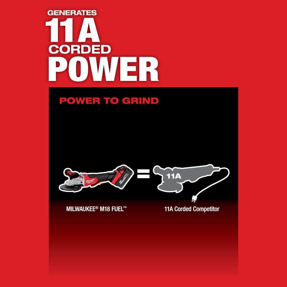 Red Milwaukee M18 FUEL angle grinder with battery and charger shown next to corded competitor tool.