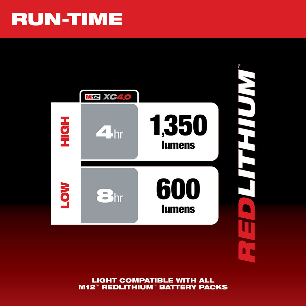 M12 XC40 battery specifications chart showing high and low brightness settings with runtime hours and lumen output.