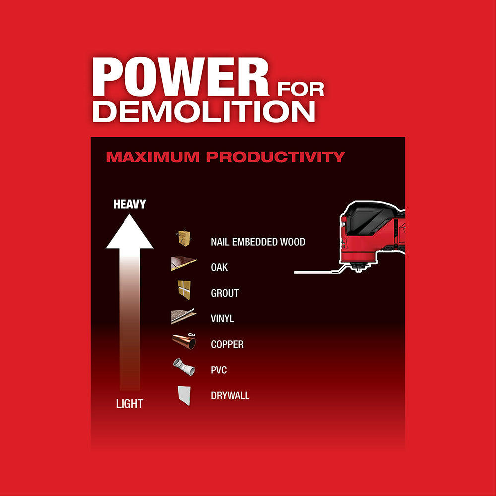 Red Milwaukee M18 FUEL oscillating multi-tool with chart showing material compatibility from light to heavy-duty applications