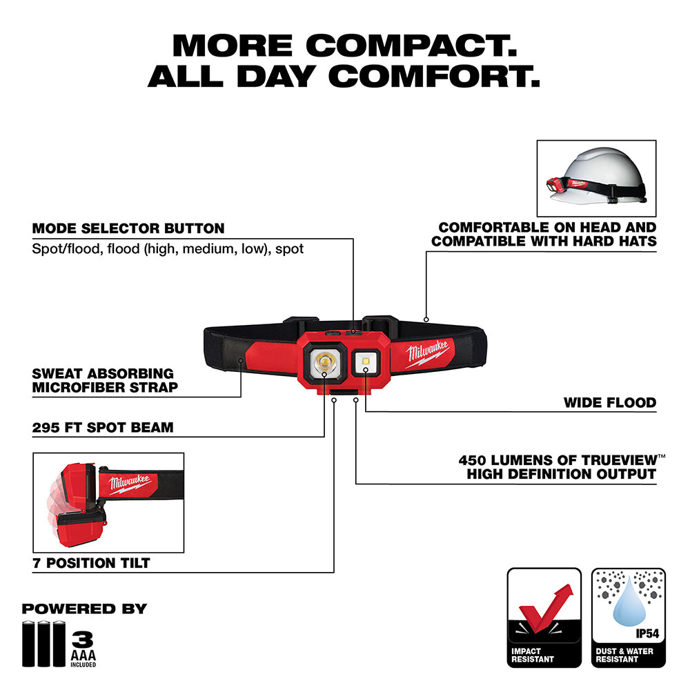 Red and black Milwaukee headlamp with mode selector button, sweat-absorbent strap, and adjustable tilt for hands-free lightin