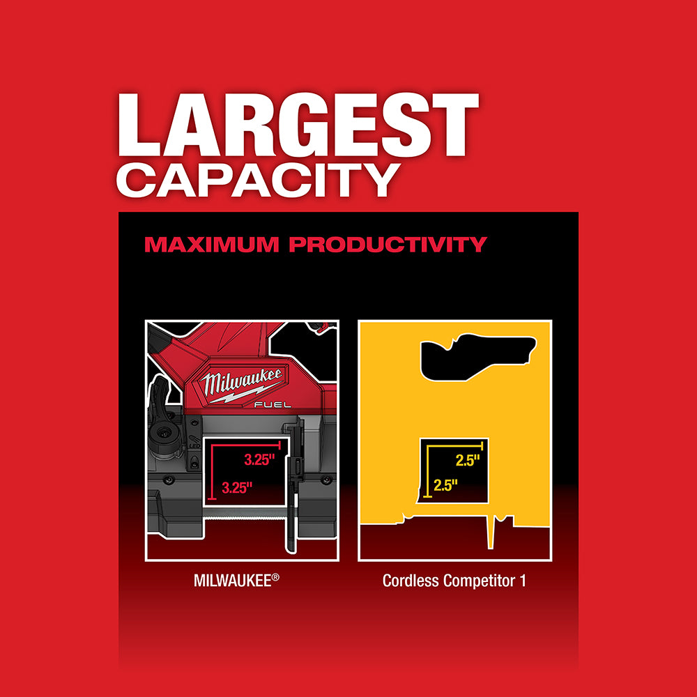 Red Milwaukee FUEL band saw with 3.25" capacity compared to competitor model with 2.5" capacity.