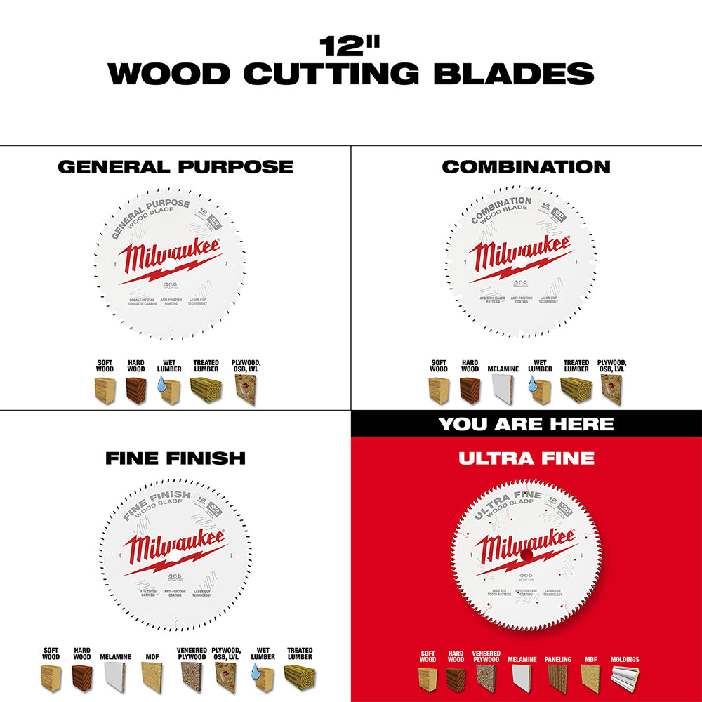 Milwaukee 12-inch circular saw blade with 100 teeth for ultra-fine wood cutting finishes.