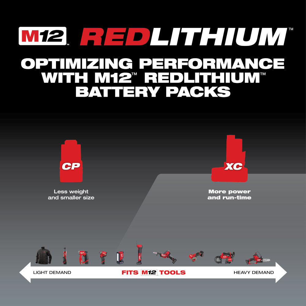 M12 REDLITHIUM XC 4.0Ah battery pack shown in red next to CP model comparison, with Milwaukee tools displayed below.