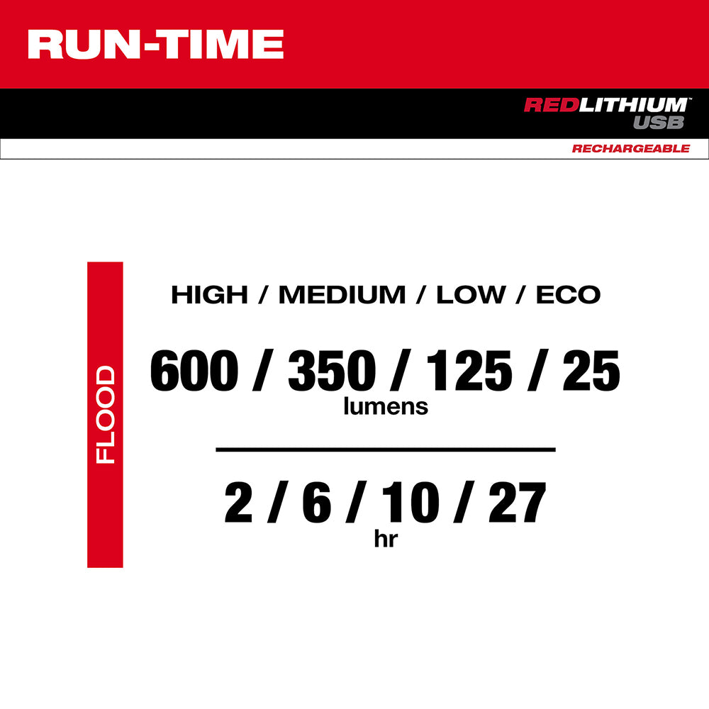 Milwaukee low-profile headlamp specifications showing flood light modes with lumens and runtime hours.