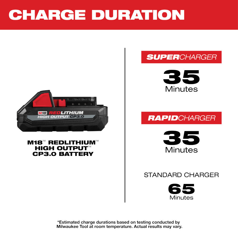 Two Milwaukee M18 REDLITHIUM HIGH OUTPUT CP3.0 batteries with red and black casing and charge duration specifications chart.