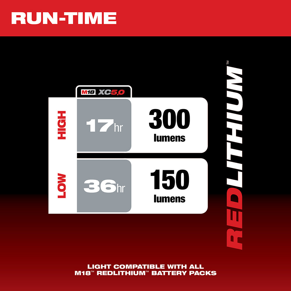 Milwaukee M18 LED Stick Light runtime and brightness specifications chart showing 17 hours at 300 lumens and 36 hours at 150 