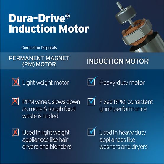 InSinkErator Badger 5 Garbage Disposal