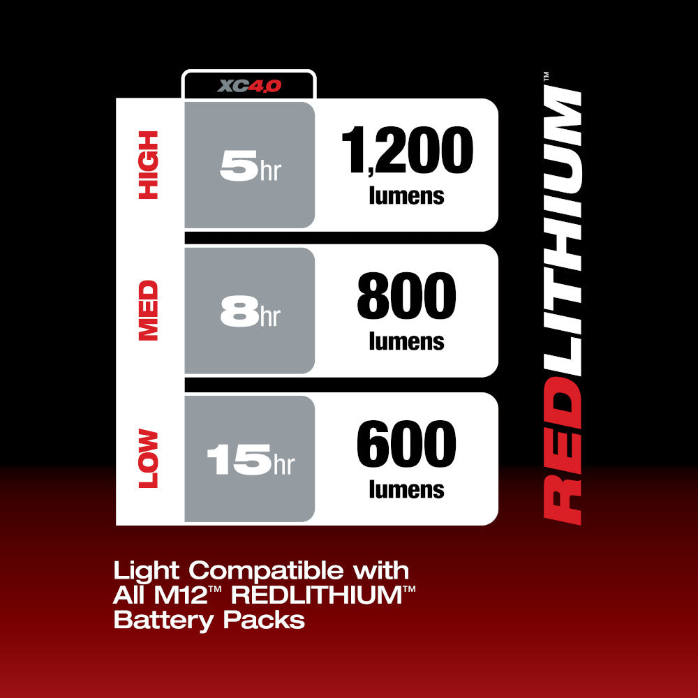 Milwaukee M12 underbody light specifications showing runtime and lumen output across three brightness settings with XC4.0 bat