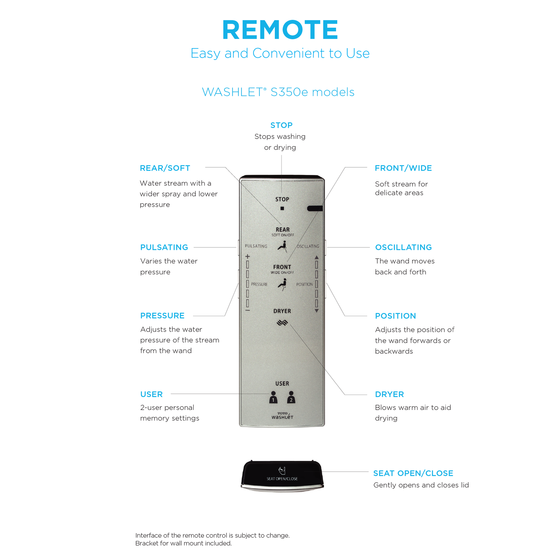 Toto Washlet S350e remote control with labeled buttons for wash, dry, position, and oscillating functions, plus black mountin