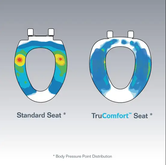 Mayfair by Bemis 1870FZ 000 1870FZ 000 TruComfort Toilet Seat with Inserts Provides Comfort and Relieves Pressure Points