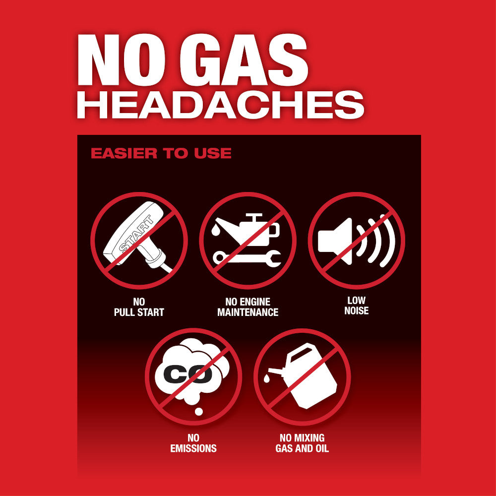 Red marketing graphic with white text stating "NO GAS HEADACHES" and five icons showing benefits: no pull start, no engine ma