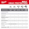 Black full brim hard hat with ratcheting suspension and adjustment details chart.