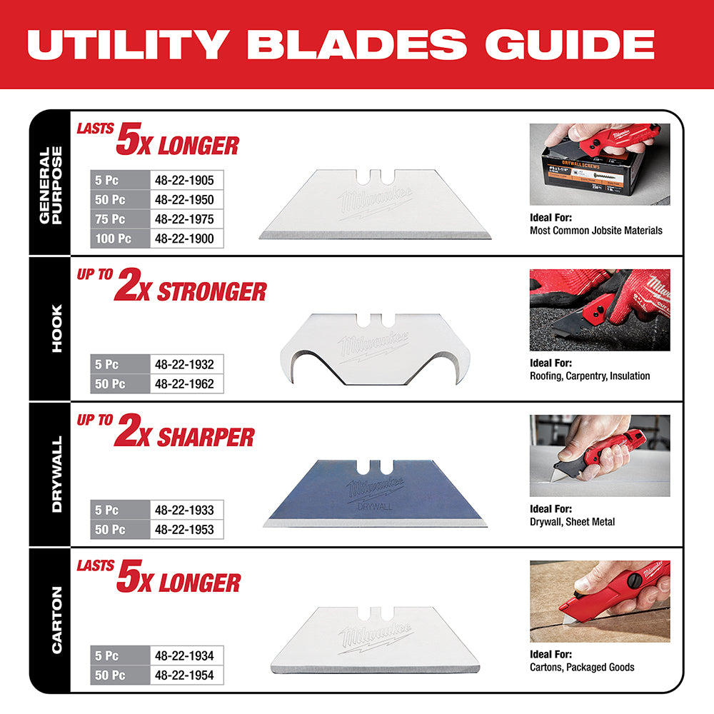 Milwaukee utility blade guide showing four blade types: general purpose, hook, drywall, and carton blades with specifications