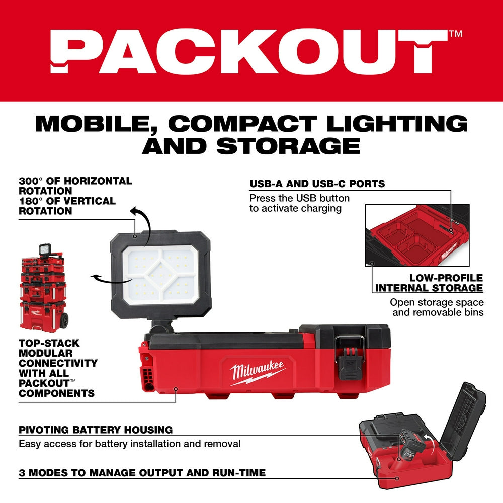 Milwaukee M12 PACKOUT flood light with red and black housing, white LED panel, rotatable head, and USB charging ports visible