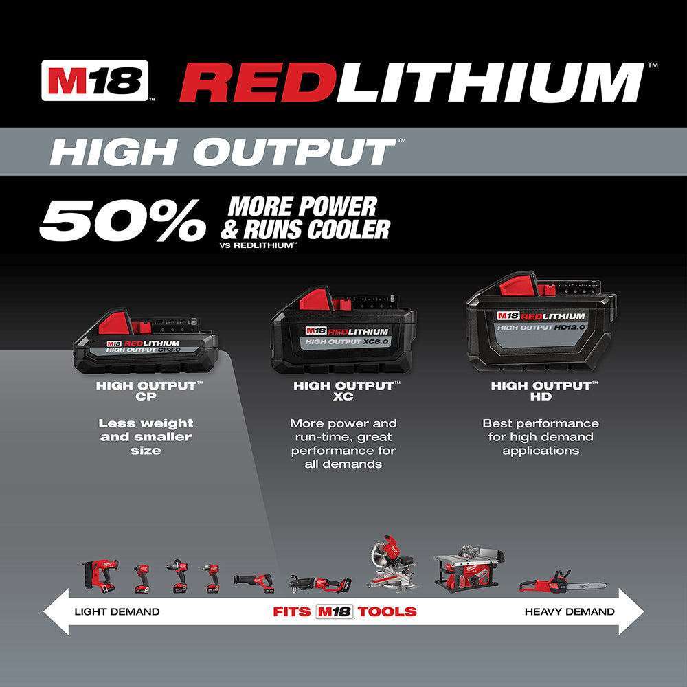 Three Milwaukee M18 REDLITHIUM HIGH OUTPUT battery packs shown with tool compatibility chart displaying light to heavy demand