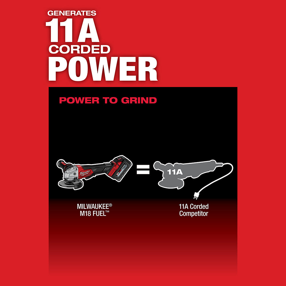 Milwaukee M18 FUEL angle grinder with red and black body shown next to corded power tool comparison graphic.
