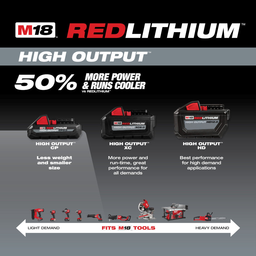 Two Milwaukee M18 REDLITHIUM HIGH OUTPUT CP3.0 batteries with red and black casings displayed with product branding and compa