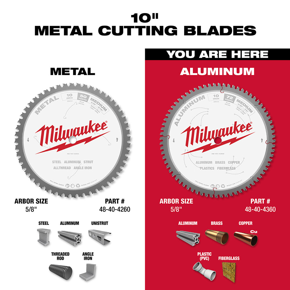 Milwaukee 10-inch aluminum cutting circular saw blade with 5/8-inch arbor for cutting aluminum, brass, copper, and plastic ma