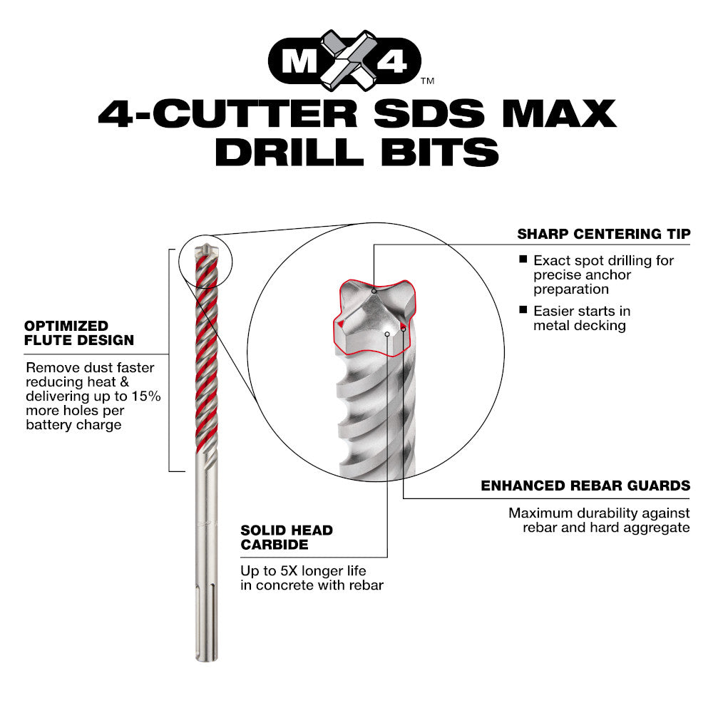 Milwaukee SDS MAX 4-cutter drill bit with red and white fluted design and carbide tip, shown with product specifications.