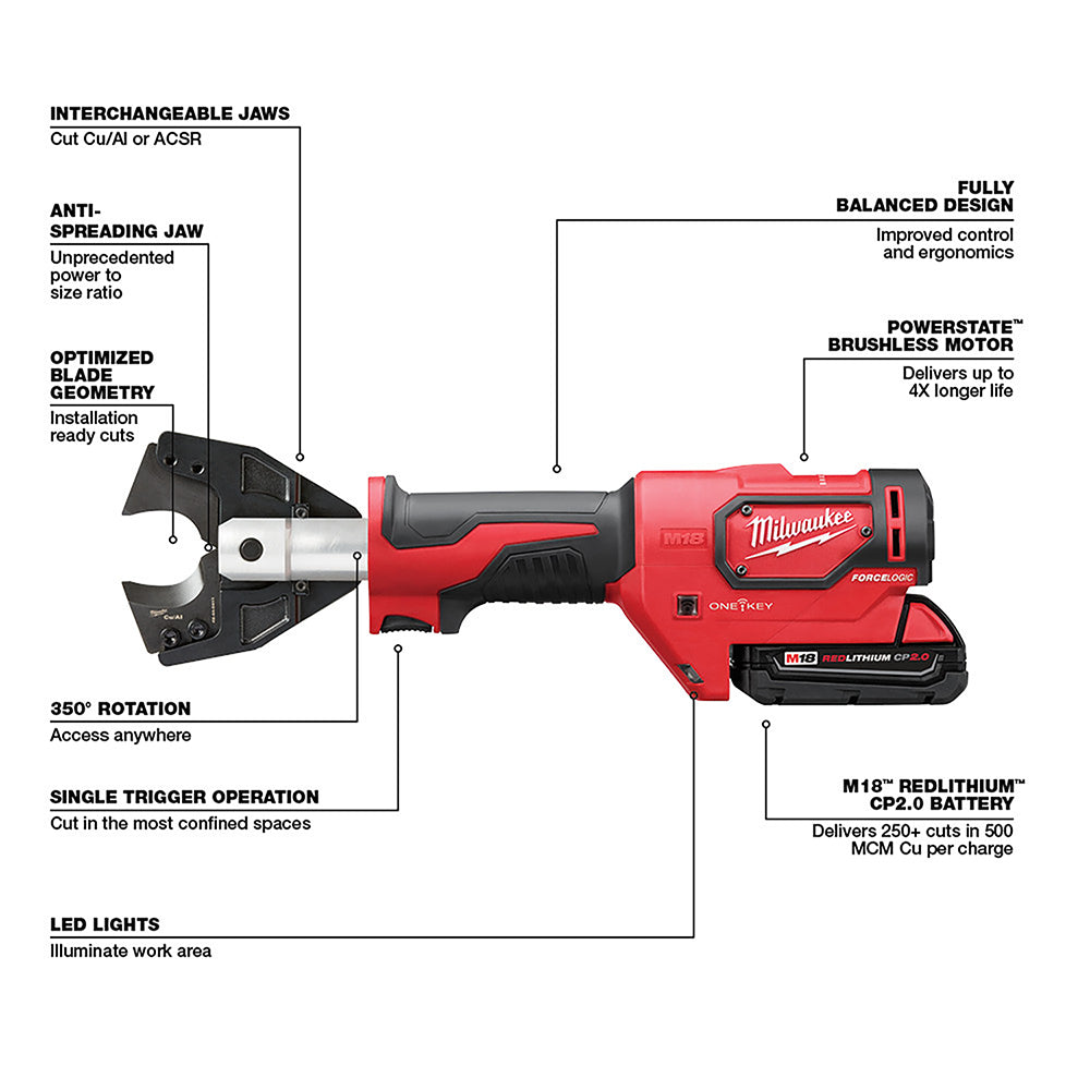 Red and black Milwaukee M18 cordless cable cutter with interchangeable ACSR jaws, single trigger, LED lights, and battery pac