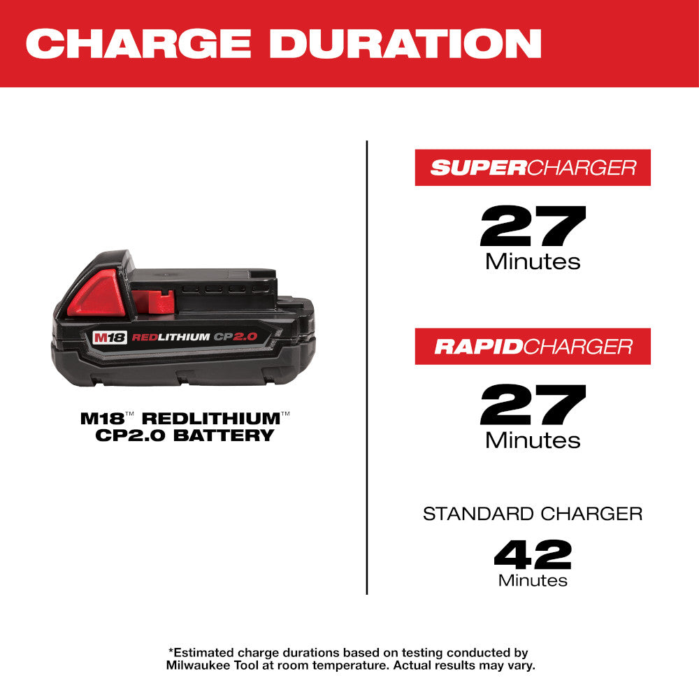 Milwaukee M18 REDLITHIUM 2.0Ah compact battery pack with red and black housing and charge duration specifications.