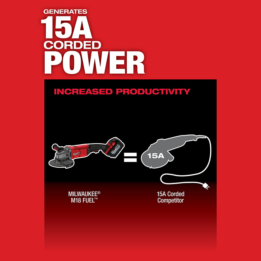 Milwaukee M18 FUEL angle grinder with battery compared to 15A corded competitor power output.